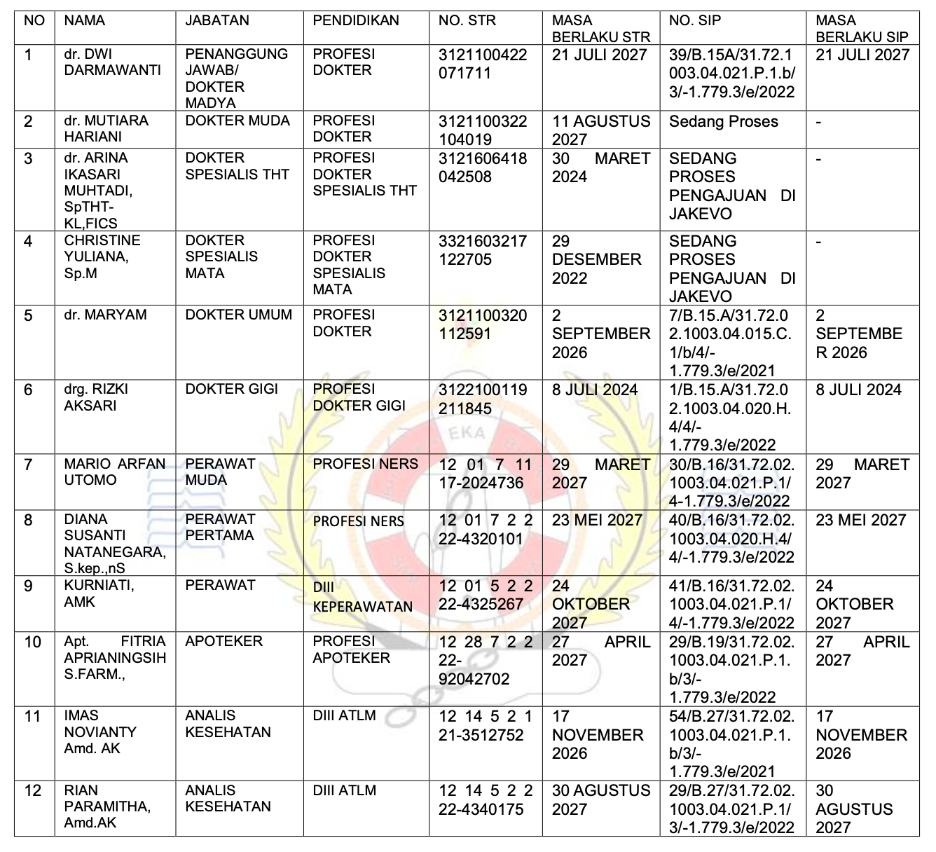 Tenaga Kesehatan Klinik