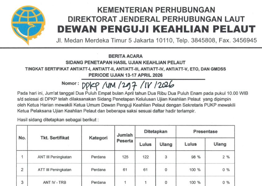 Pengumuman Hasil Ujian Keahlian Pelaut Tingkat ANT/ATT-I, ANT/ATT-II, ANT/ATT-IV, ETO dan GMDSS Periode Ujian 13-17 April 2026