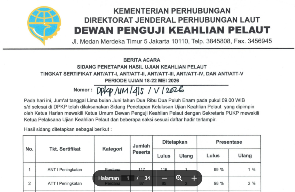 Pengumuman Hasil Sidang UKP ANT/ATT I, ANT/ATT II, ANT/ATT III, ANT/ATT IV DAN ANT/ATT V PUKP 04 Wilayah II Jakarta Periode 18-22 MEI 2026