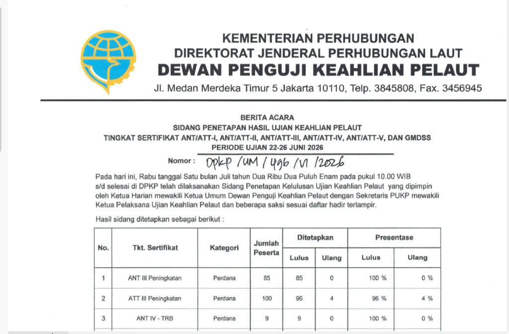 Pengumuman Hasil Sidang UKP ANT/ATT I, ANT/ATT II, ANT/ATT III, ANT/ATT IV, ANT/ATT V DAN GMDSS PUKP 04 Wilayah II Jakarta Periode 22 - 26 JUNI 2026