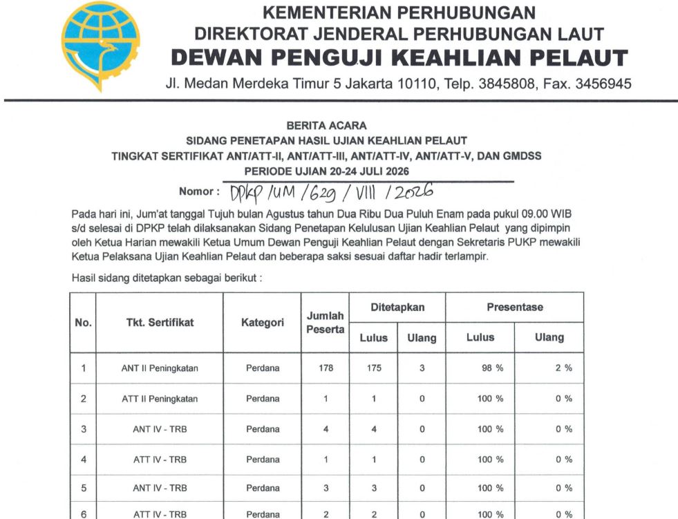 Pengumuman Hasil Sidang UKP ANT/ATT II, ANT/ATT III, ANT/ATT IV, ANT/ATT V, DAN GMDSS Periode 20-24 JULI 2026