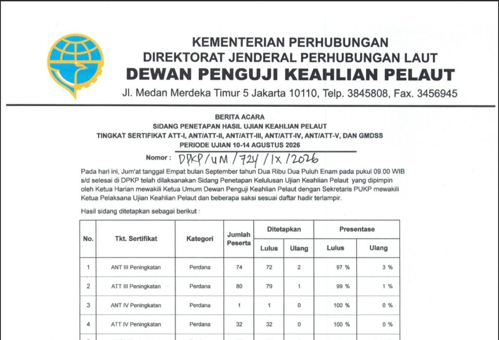 Pengumuman Hasil Sidang UKP ATT I, ANT/ATT-II, ANT/ATT-III, ANT/ATT-IV, ANT/ATT-V, DAN GMDSS Periode 10-14 AGUSTUS 2026