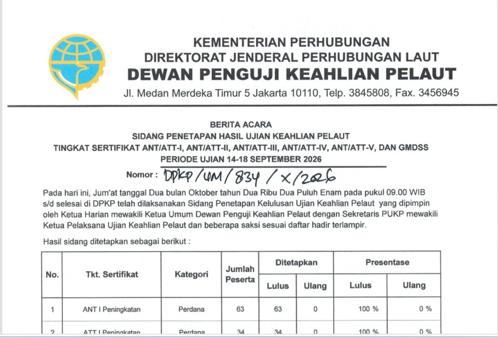 Pengumuman Hasil Sidang UKP ANT/ATT I, ANT/ATT-II, ANT/ATT-III, ANT/ATT-IV, ANT/ATT-V, DAN GMDSS Periode 14-18 SEPTEMBER 2026