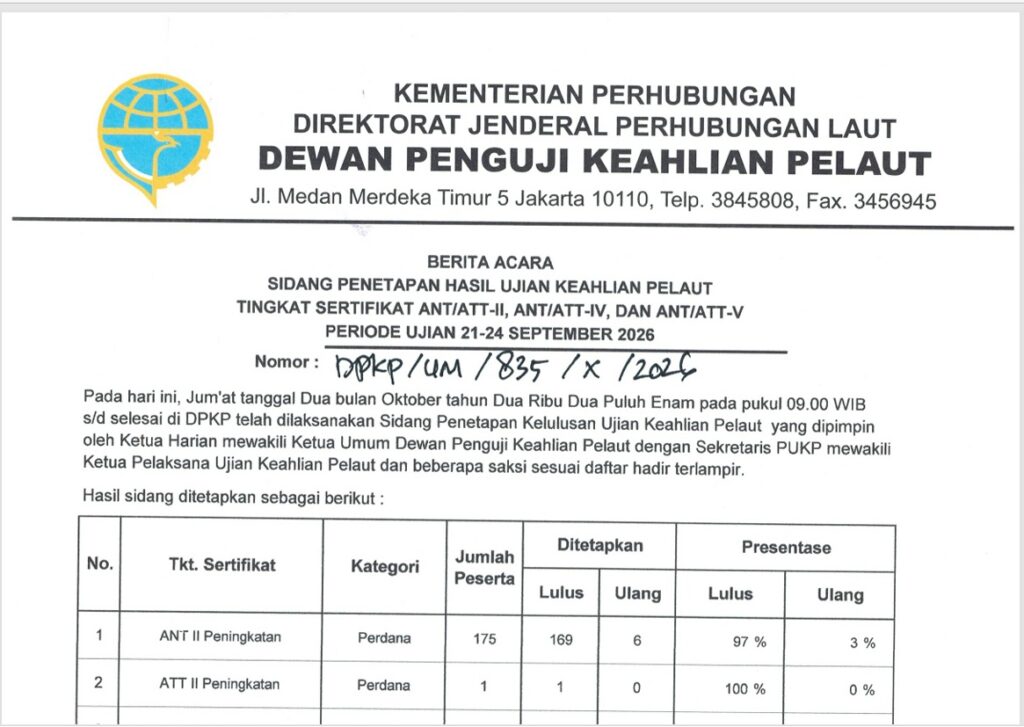 Pengumuman Hasil Sidang UKP ANT/ATT-II, ANT/ATT-IV DAN ANT/ATT-V Periode 21-24 SEPTEMBER 2026